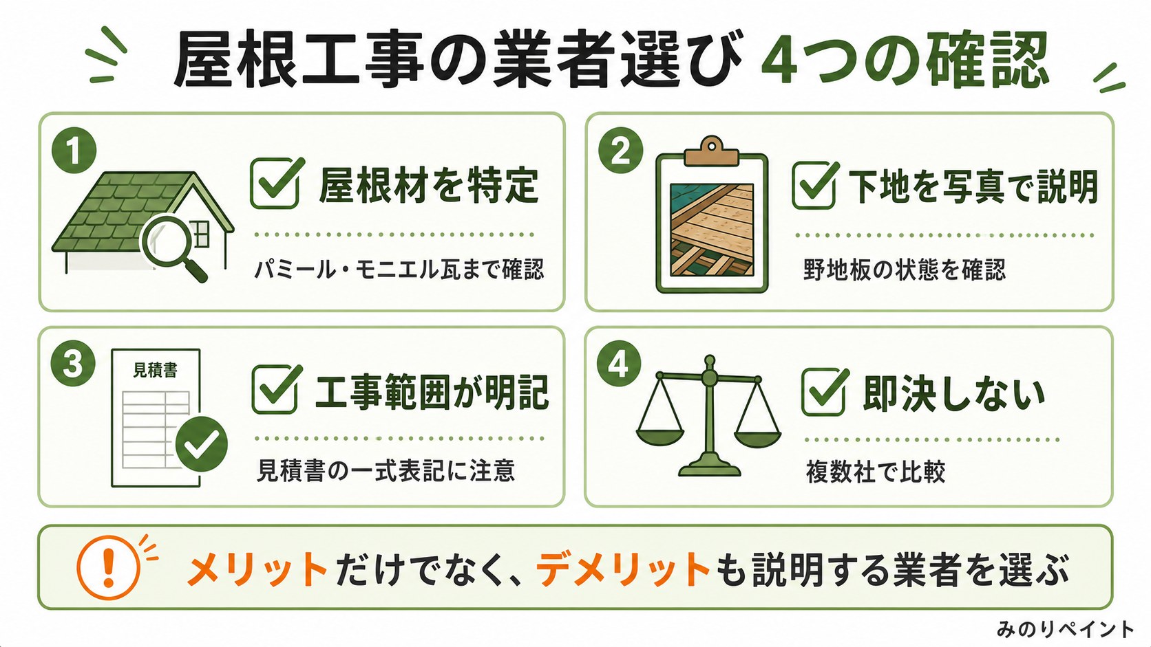 屋根工事の業者選びで屋根材特定、下地写真、工事範囲、即決しないことを確認するチェックリスト