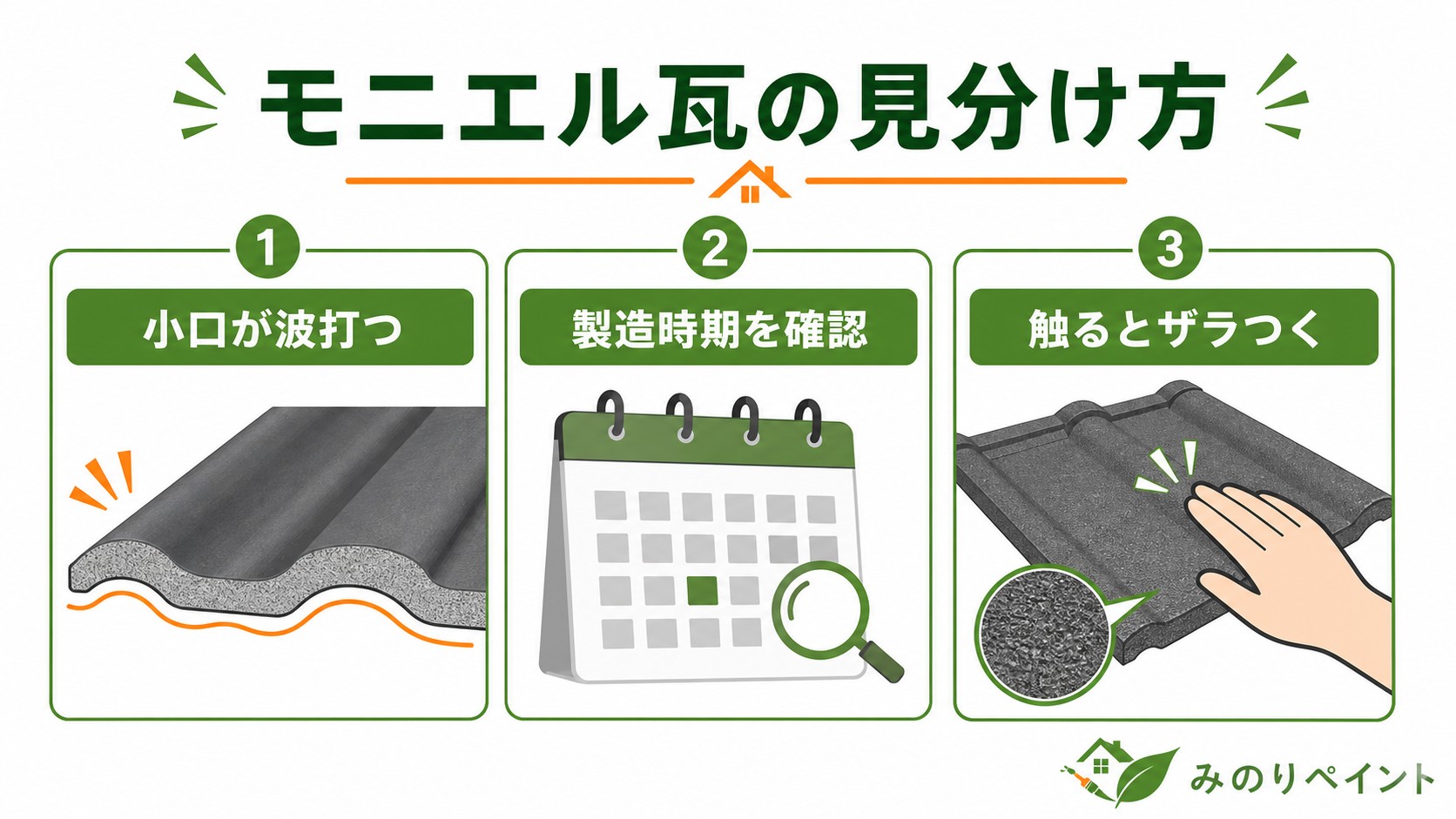モニエル瓦の小口・製造時期・ザラつきによる見分け方を示す図解