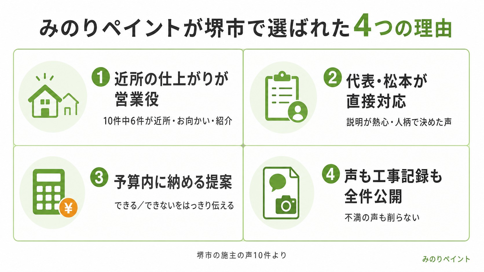 みのりペイントが堺市で選ばれた4つの理由を示す図解