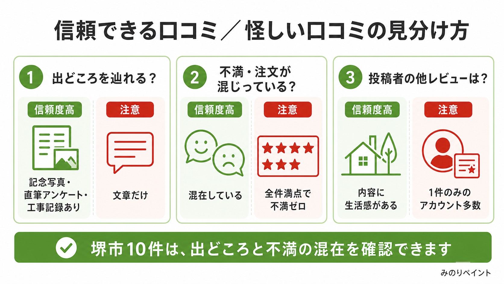 信頼できる口コミと怪しい口コミの見分け方を示すチェック図