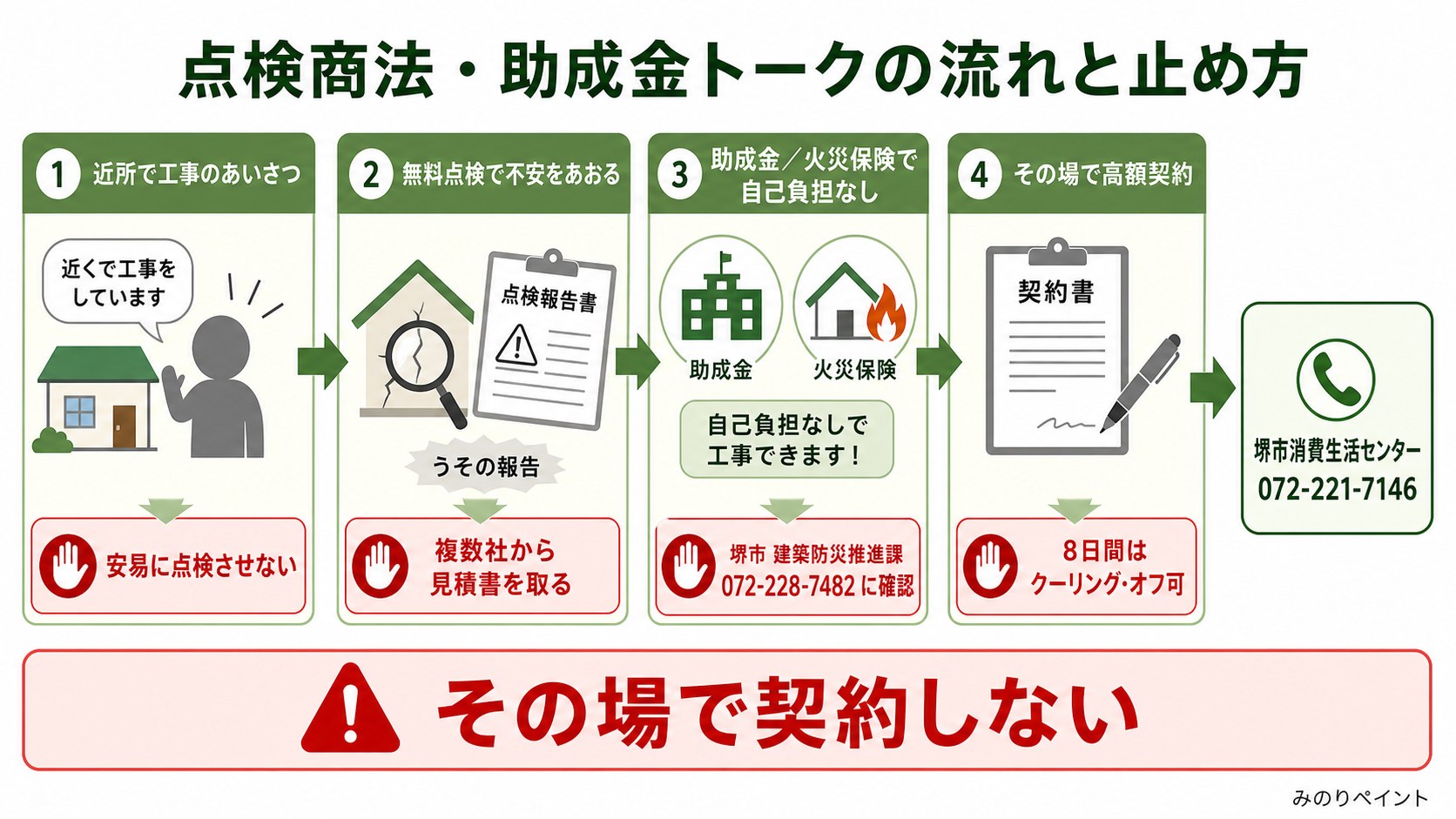 堺市の点検商法と助成金トークの流れと止め方