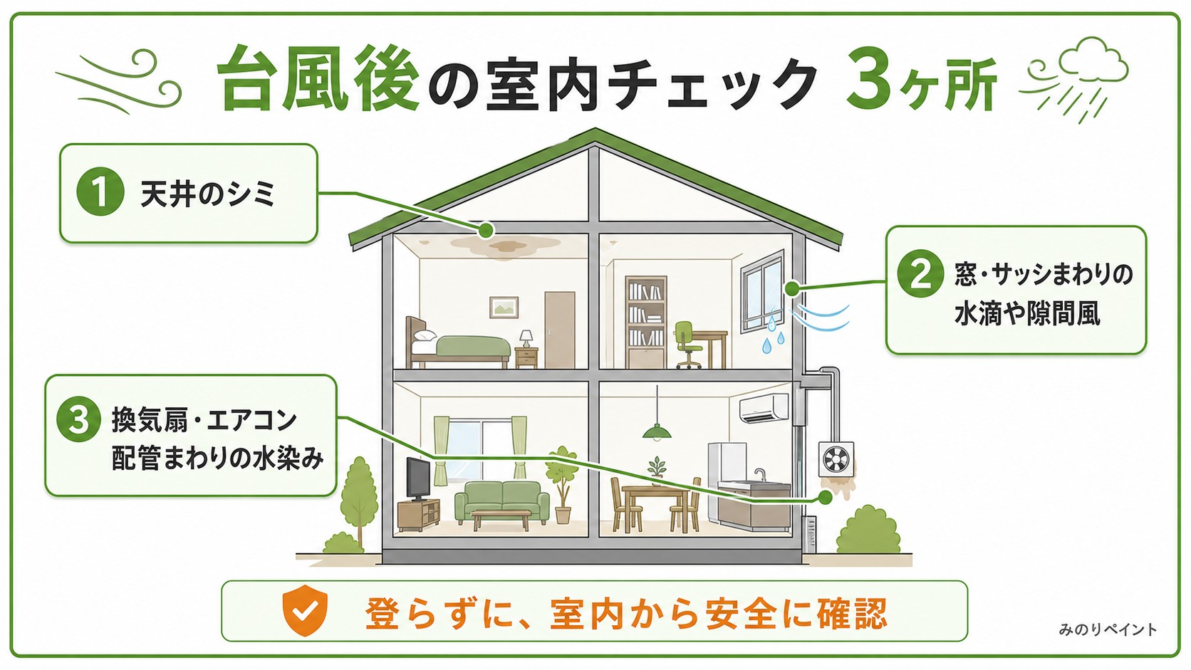 台風後に室内から確認する3つのチェックポイント。天井のシミ、窓やサッシまわり、換気扇やエアコン配管まわり
