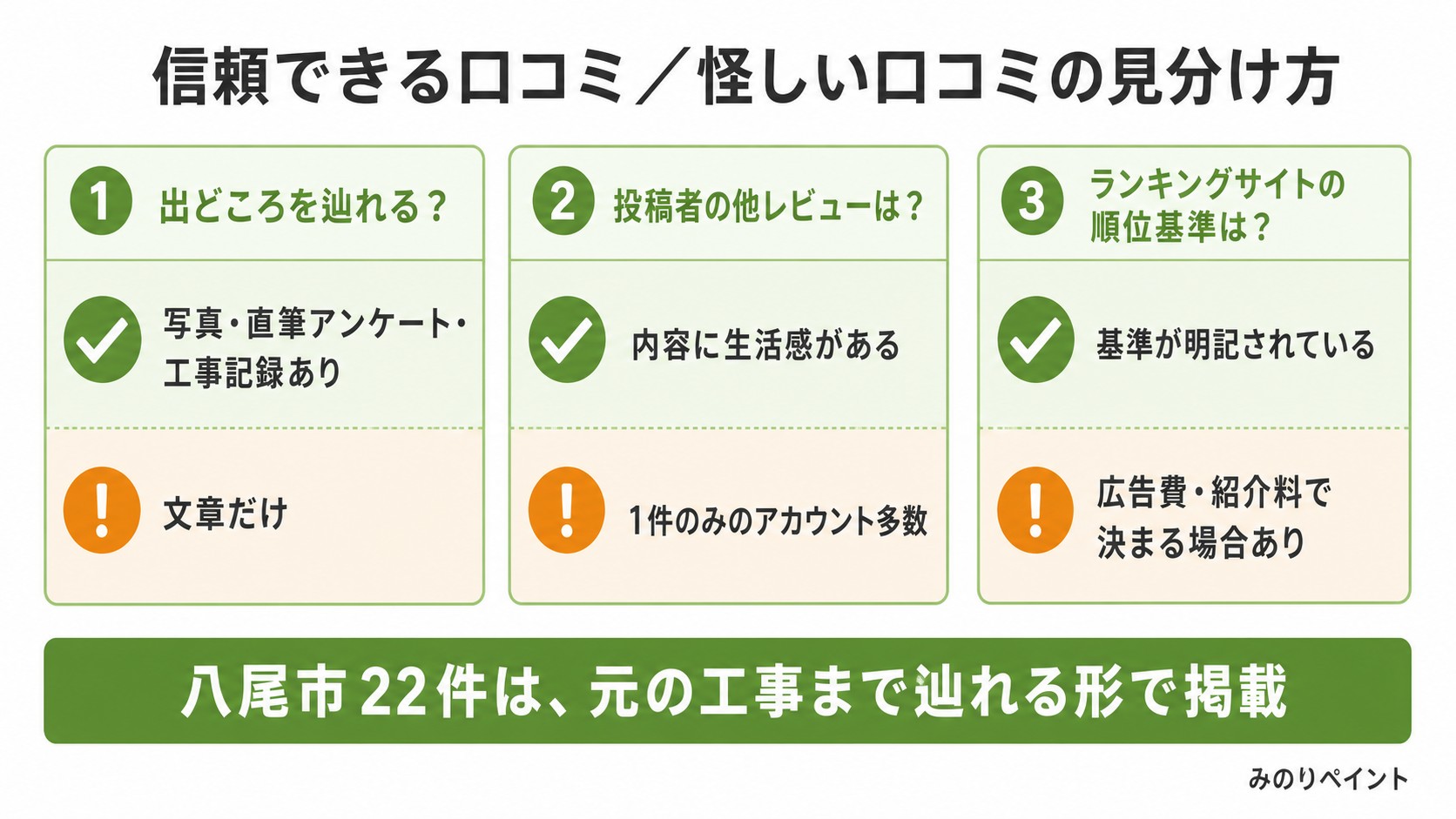 信頼できる口コミと怪しい口コミの見分け方を示す図解